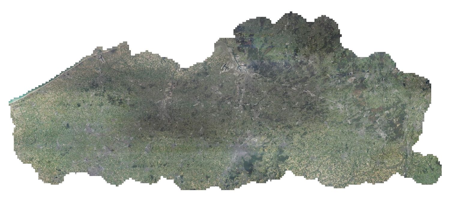 overview