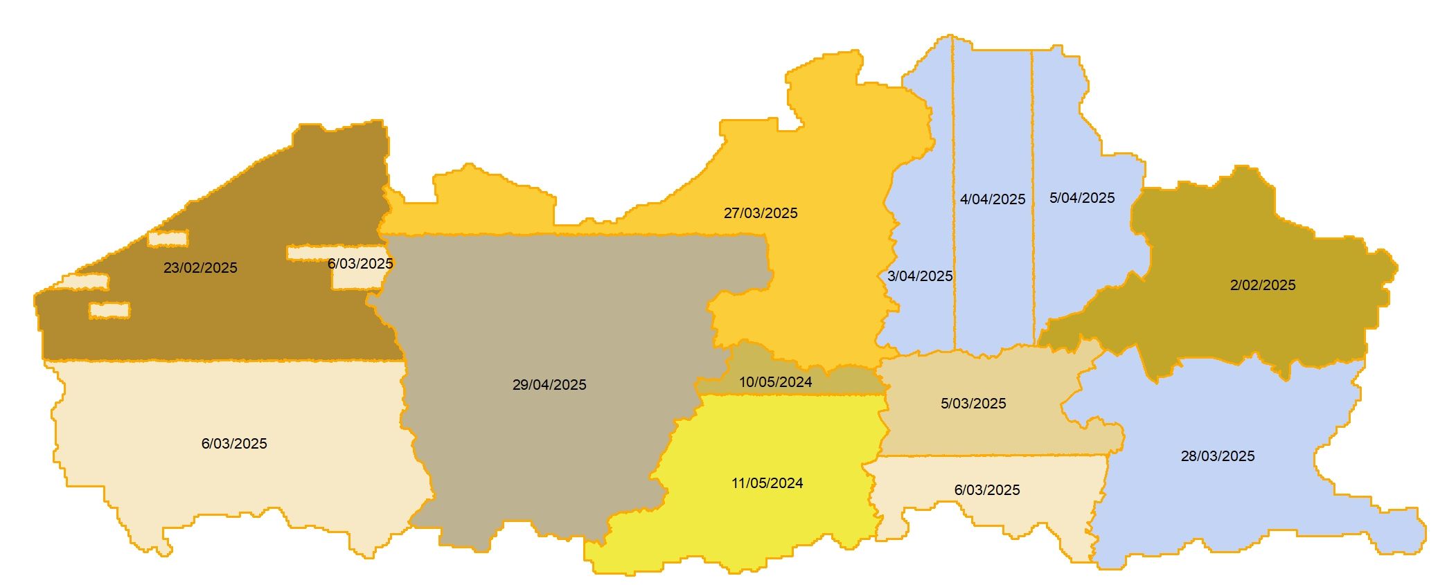 overview
